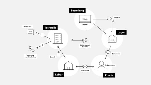 Bildschirmfoto 2023 04 11 um 15 38 56